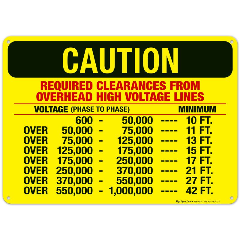 Required Clearances From Overhead High Voltage Lines Sign Osha Danger Sign